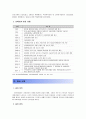 [사회복지] 고용보험법 3페이지