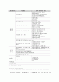 [사회복지] 고용보험법 7페이지