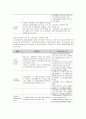 [사회복지] 고용보험법 9페이지