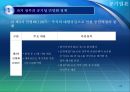공기업 민영화의 성공조건 및 발전방안 24페이지