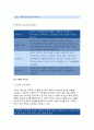 경영학개론 2018년 1 교재의 리더십 연구의 흐름을 간략히 정리하시오2 교재 130~131쪽 설문지를 활용하여 자신의 리더십 유형별 점수를 산출하고 평가하시오 경영학개론레포트 7페이지