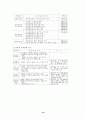 관광전세버스 [인사관리 차량관리 운송사업 문제점 개선방안] 10페이지