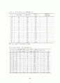 관광전세버스 [인사관리 차량관리 운송사업 문제점 개선방안] 17페이지