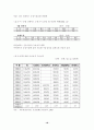 관광전세버스 [인사관리 차량관리 운송사업 문제점 개선방안] 18페이지