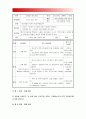 보건교육C형] 직장남성여성의 직무스트레스예방교육 -그린의 PRECEDE-PROCEED 모형 적용 학습지도계획서 직장남성 여성의 직무스트레스예방교육 보건교육C형 10페이지