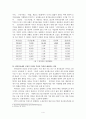 최저임금이 사회에 미치는 영향을 조사 분석하시오 4페이지