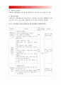 보건교육D형] 초중고등학생의 흡연예방교육 -그린의 PRECEDE-PROCEED 모형 적용 학습지도계획서 초중고등학생의 흡연예방교육 보건교육D형 10페이지