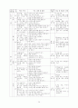 국어과 학습지도안-교육연극을 통한 정서적 언어 사용 능력 신장이야기가 재미있어요 20페이지