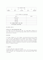 구직활동을 앞둔 비만 청소년의 비만관리를 통한 자신감 회복과 구직의지 향상을 위한 단일체계설계에 의한 개입 10페이지