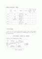 구직활동을 앞둔 비만 청소년의 비만관리를 통한 자신감 회복과 구직의지 향상을 위한 단일체계설계에 의한 개입 12페이지
