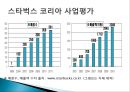 국제시장 진출방식에 따른 국제경영사례(해외직접투자) - 스타벅스 15페이지