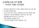 국제시장 진출방식에 따른 국제경영사례(해외직접투자) - 스타벅스 23페이지