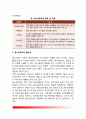[청소년복지] 청소년복지의 개념과 필요성 청소년복지 발달과정 8페이지