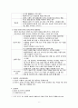 [간호학] 인격장애 및 Order sheet 정리 8페이지