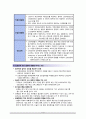 [간호학] 인적 자원 계획 6페이지