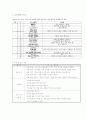 나의 학급에서의 생활지도 2페이지