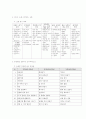 나의 학급에서의 생활지도 19페이지
