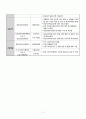 [간호학] 재난간호 13페이지
