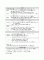 [간호학] 작업환경관리 - 유해환경과 직업병 관리 4페이지
