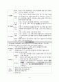 [간호학] 작업환경관리 - 유해환경과 직업병 관리 12페이지