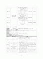 도박중독치료 프로그램 7페이지