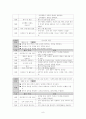 도박중독치료 프로그램 10페이지