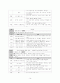 도박중독치료 프로그램 11페이지