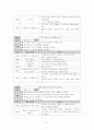도박중독치료 프로그램 12페이지