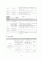 도박중독치료 프로그램 13페이지