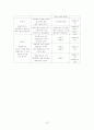 도박중독치료 프로그램 14페이지