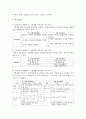 (유아건강교육 A형) 만 0-1세 표준보육과정과 만 2세 표준보육과정의 내용범주 중 ‘건강하게 생활하기’의 내용 및 수준별 세부내용을 비교ㆍ분석하시오 비교ㆍ분석 시 그 차이가 6페이지