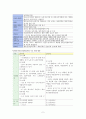 방문보건사업 2페이지