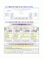 배움중심 수업 디자인 -  단원 명  3 다양한 주장 - 문제를 찾아 토의를 통하여 해결방안 결정하기 3페이지
