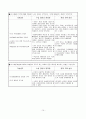 배움중심 수업 디자인 -  단원 명  3 다양한 주장 - 문제를 찾아 토의를 통하여 해결방안 결정하기 10페이지