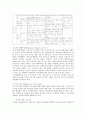미술관 교육 17페이지