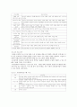 미술관 교육 21페이지