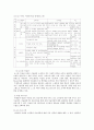 미술관 교육 22페이지