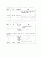 발달장애 [정의 특성 하트-하트재단 기관소개 서비스 분석] 11페이지