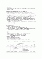 [간호학] 정신과적 응급처치 6페이지