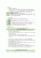 [간호학] 정신건강증진 - 위기중재 5페이지