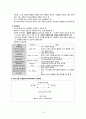 [간호학] 정신간호의 개념 모형 10페이지