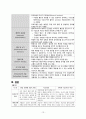 [간호학] 정신간호의 개념 모형 13페이지
