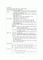 [간호학] 정신간호과정 4페이지