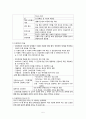 [간호학] 정신간호과정 7페이지