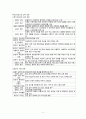 [간호학] 정신건강 간호학의 기본개념 9페이지