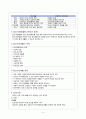 [간호학] 정신재활과 간호 order sheet 4페이지