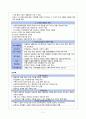 [간호학] 정신재활과 간호 order sheet 5페이지