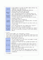 [간호학] 정신재활과 간호 order sheet 7페이지