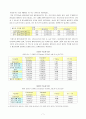 부정적 가족 생활사건이 정신건강에 미치는 영향 7페이지