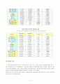 부정적 가족 생활사건이 정신건강에 미치는 영향 9페이지